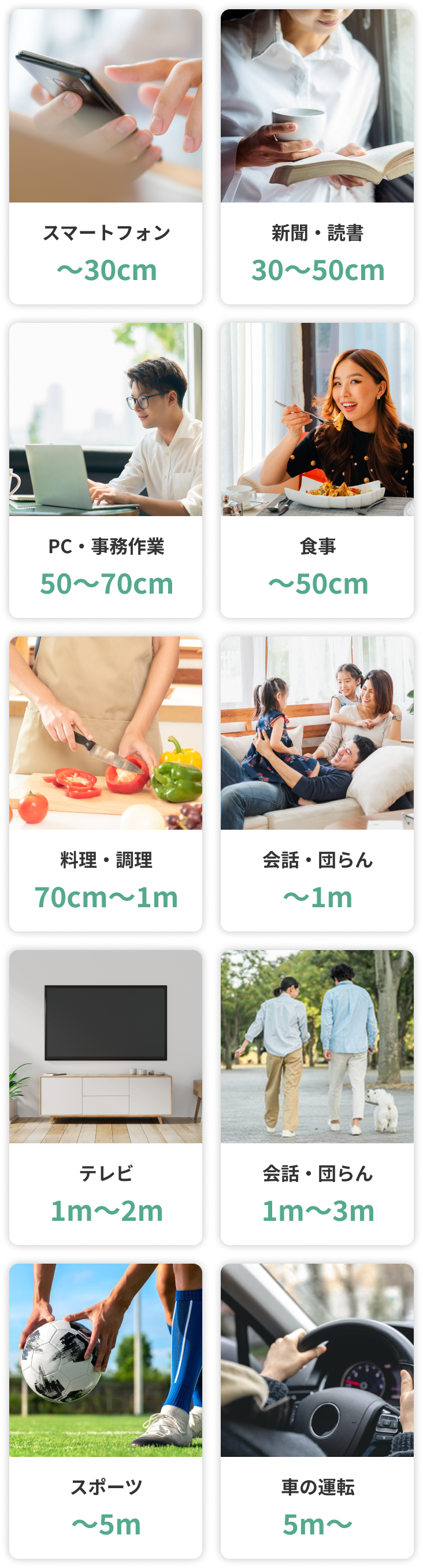 焦点距離の目安