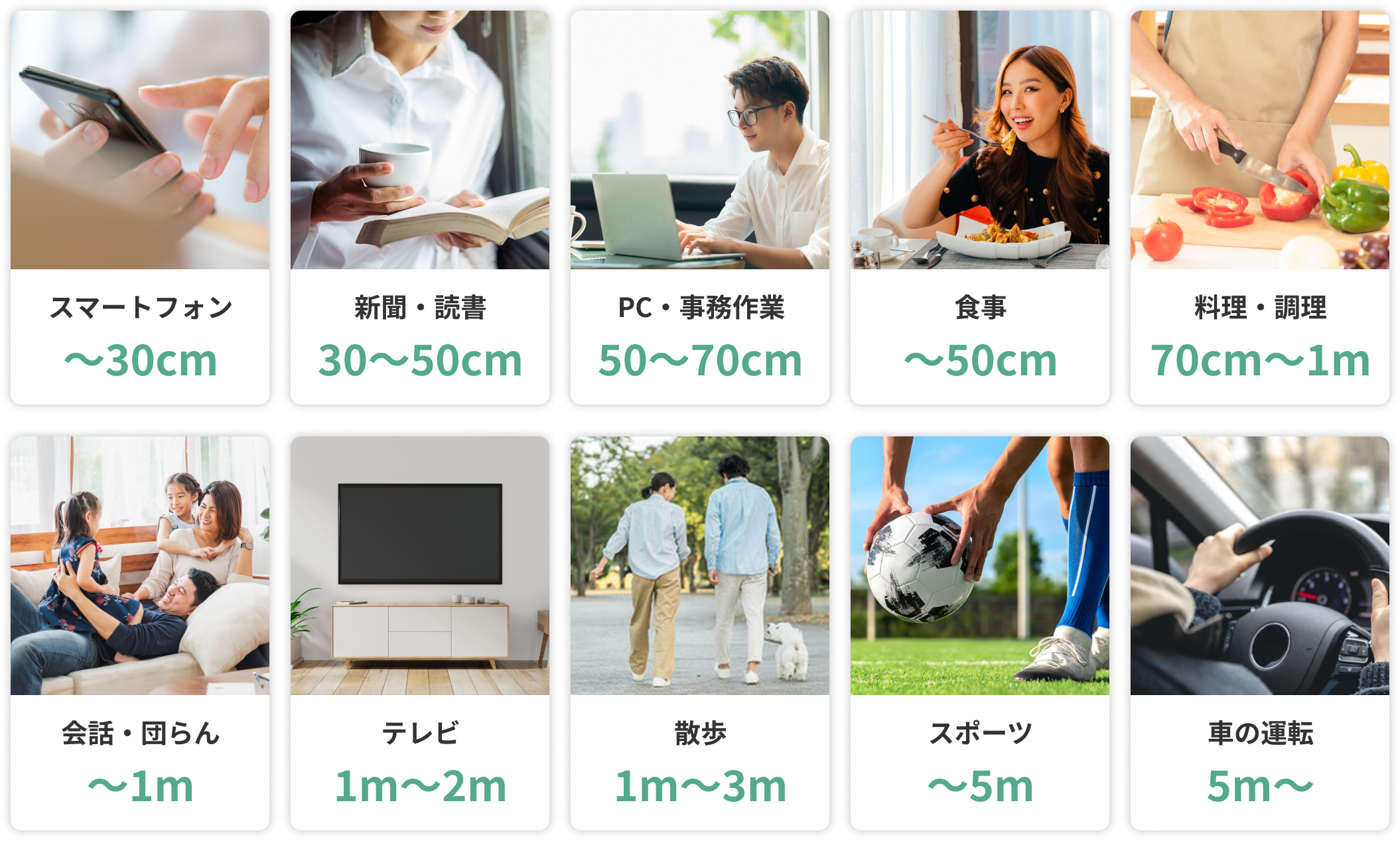 焦点距離の目安