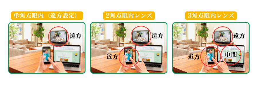 眼内レンズごとの見え方の違い
