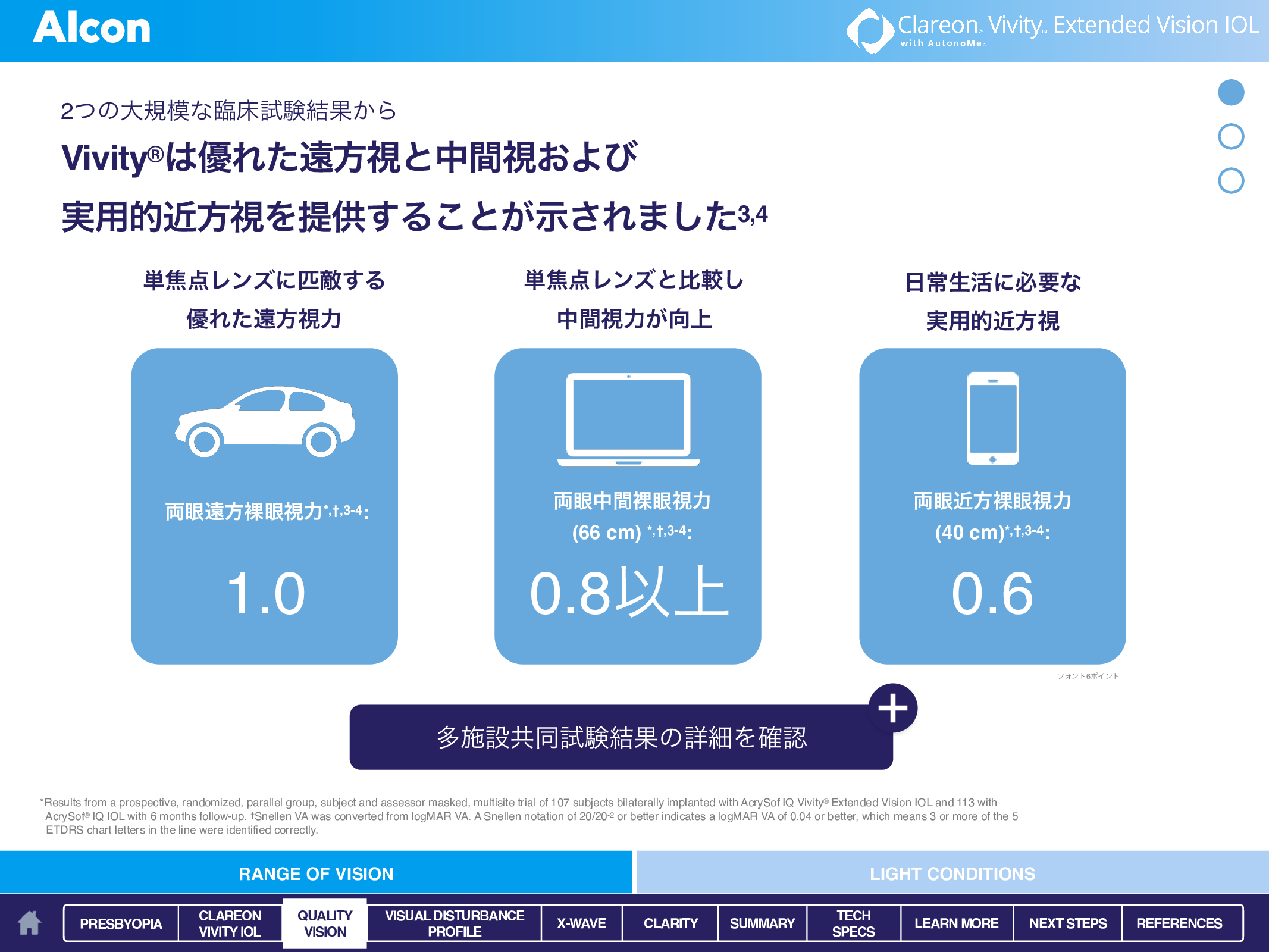 Clareon Vivity（クラレオン ビビティ）の見え方