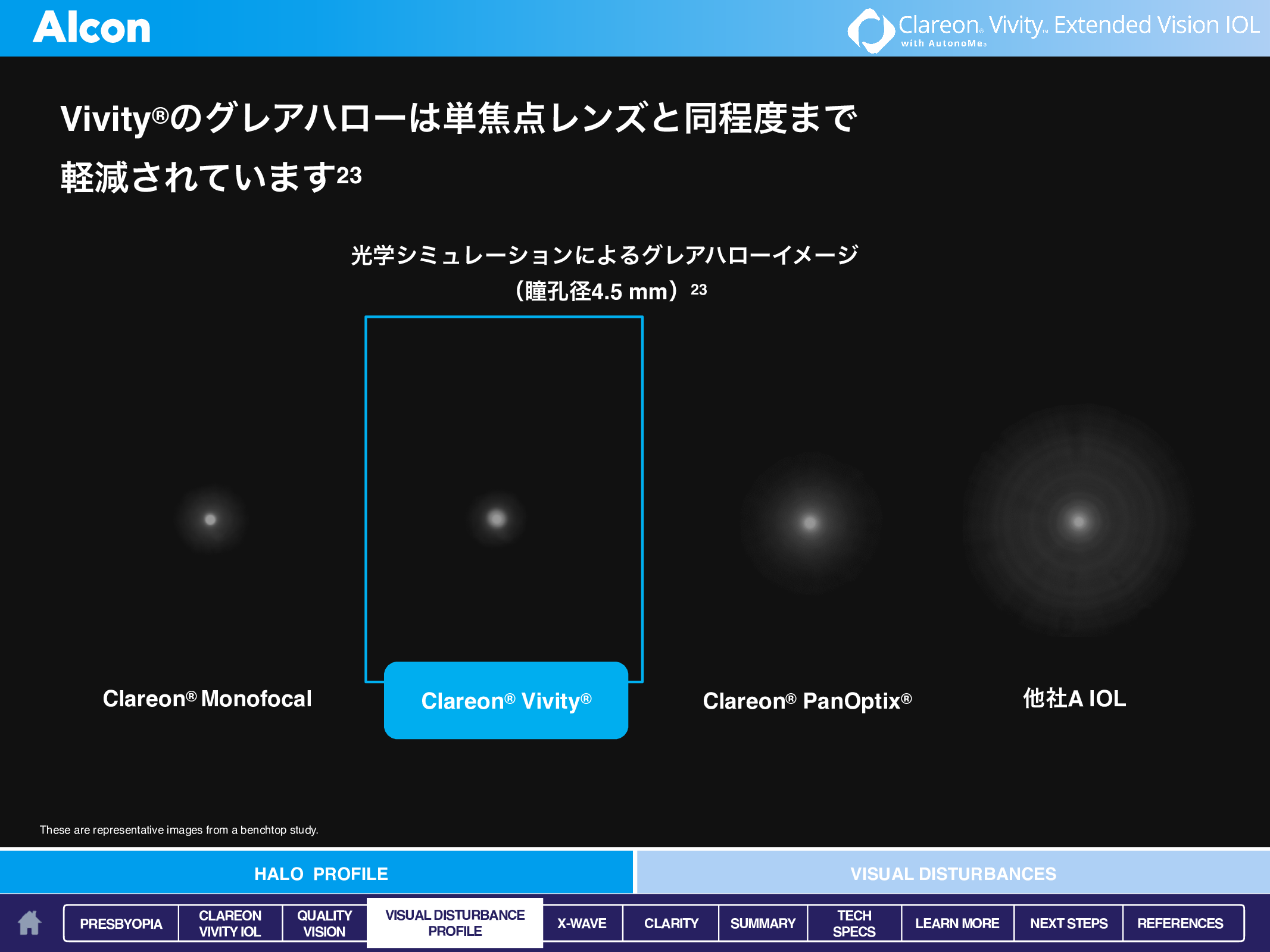 異常光視症の発生がほとんどない