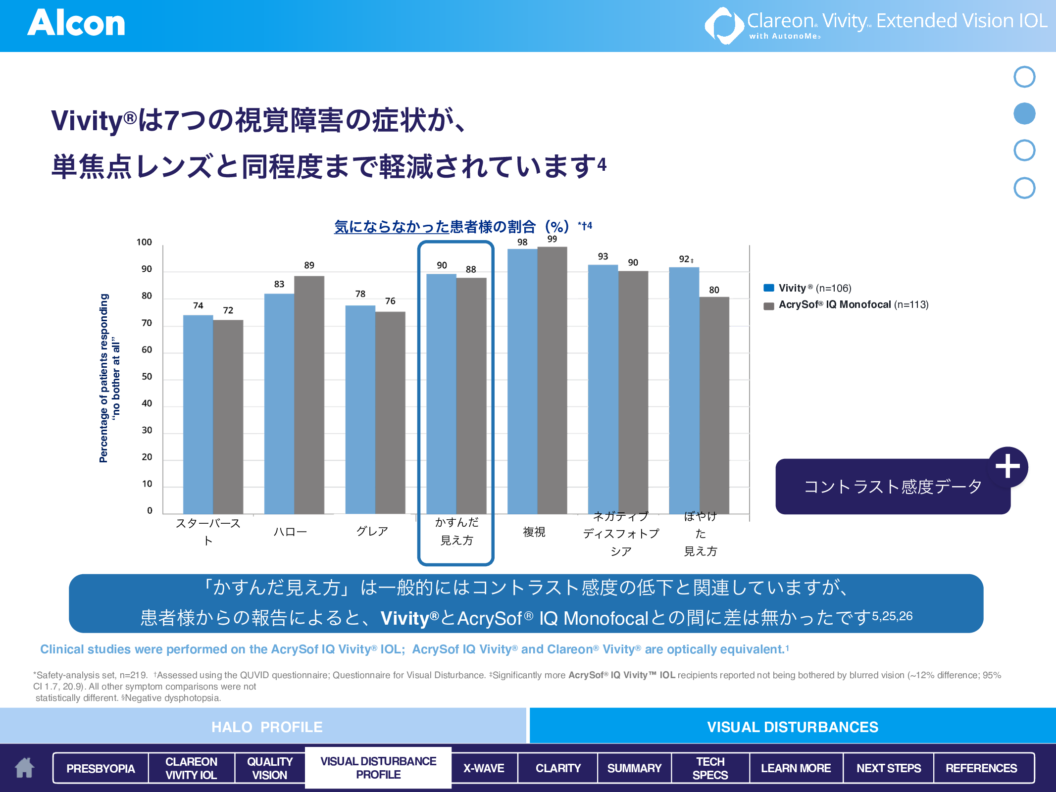 単焦点眼内レンズ同等の質の高い見え方